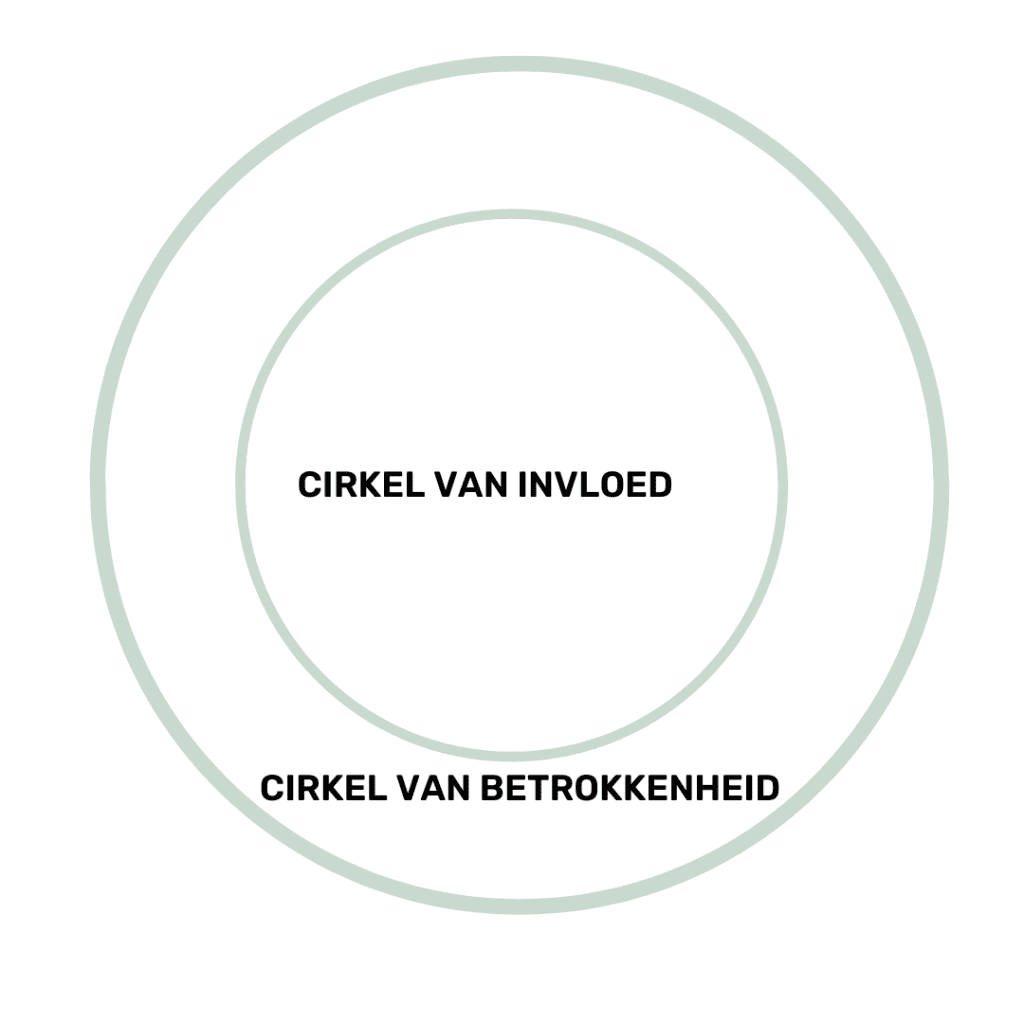 De Cirkel Van Invloed Toepassen Learning Flow